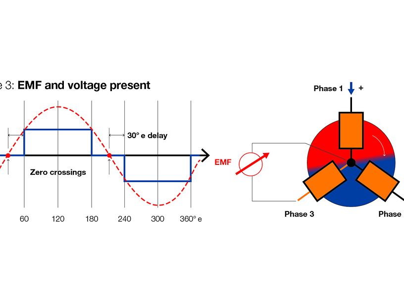 Figure1_sensorless_control