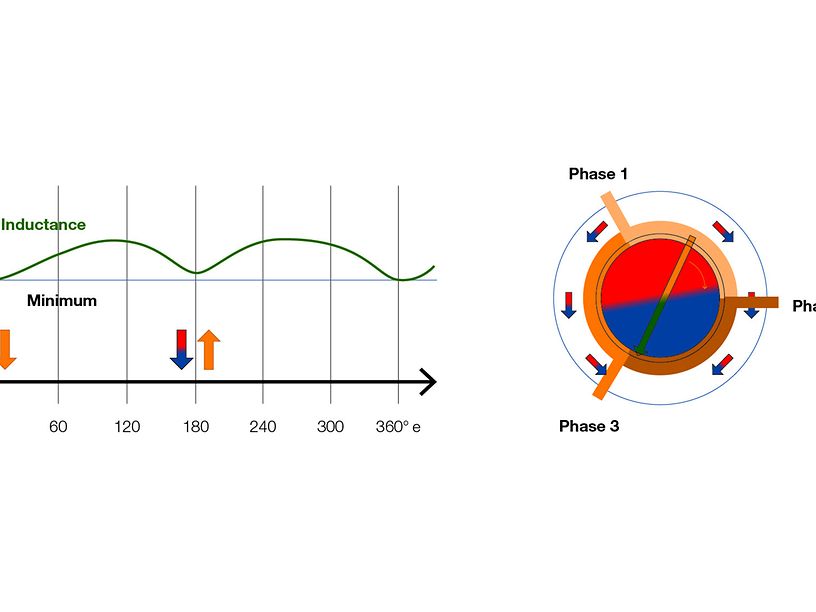 Figure2_sensorless_control