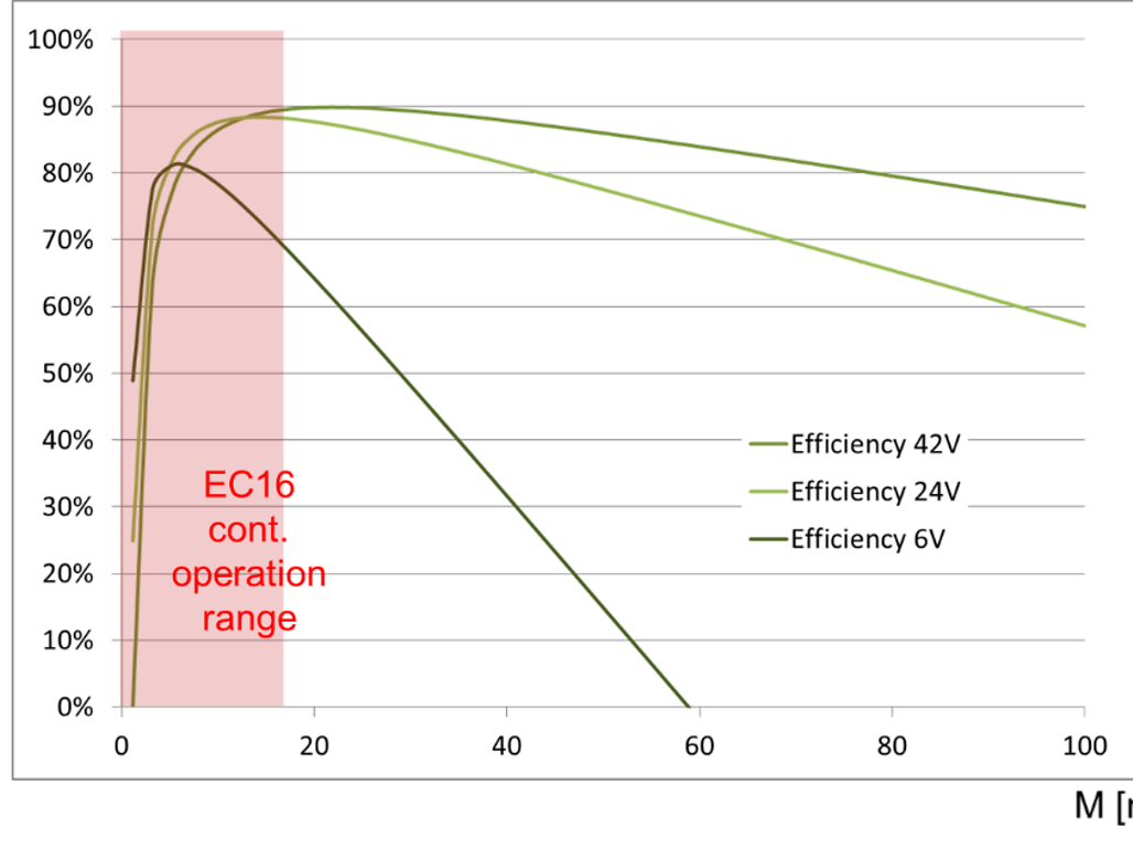 Motor_efficiency_grafik