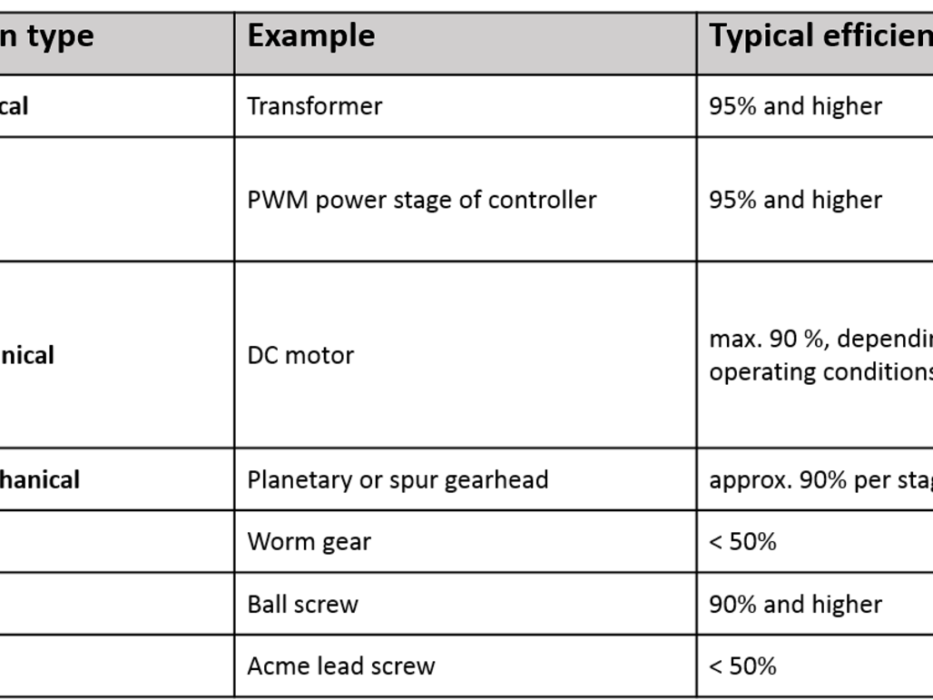 Tabelle_Efficiency