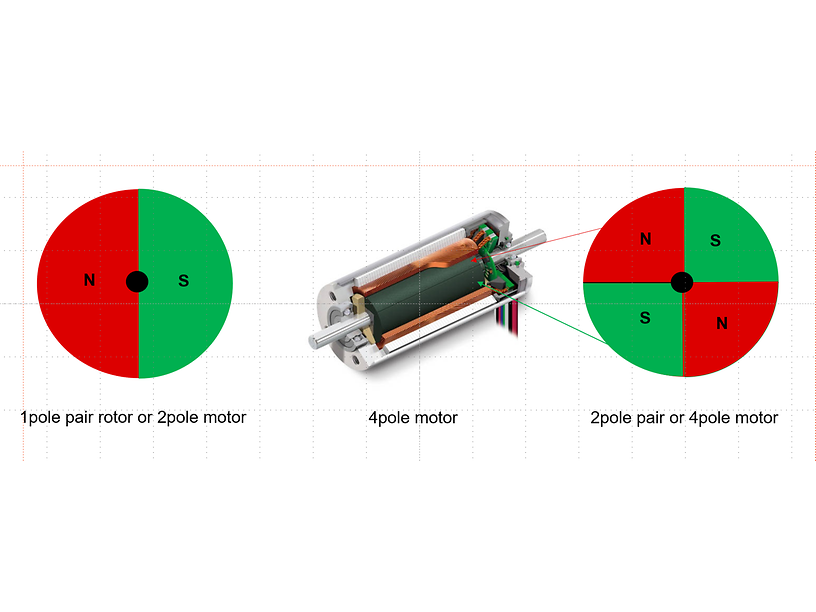 maxon - 2pole and 4pole comparison